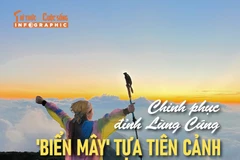 [INFOGRAPHIC] Chinh phục đỉnh Lùng Cúng 'biển mây' tự tiên cảnh