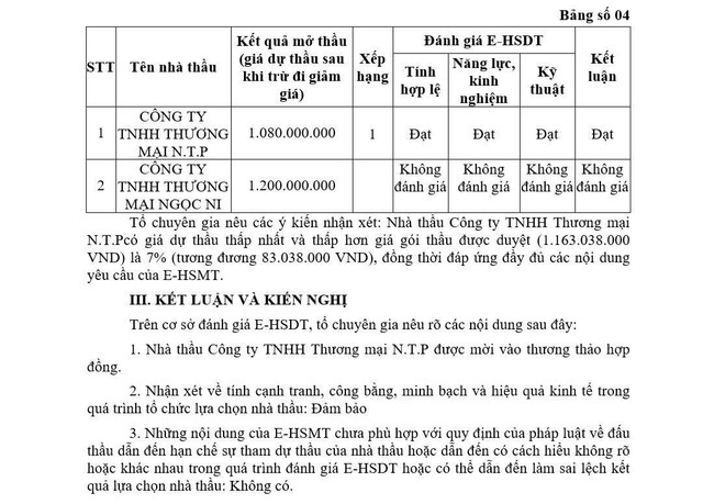 Trích Báo cáo đánh giá HSDT gói thầu Mua sắm đồng hồ, Dự án "Mua sắm vật tư phục vụ công tác thay thế đồng hồ năm 2024 của XNCN Tân An". Giá dự thầu của Công ty Ngọc Ni cao hơn cả giá gói thầu. (Nguồn MSC) z6838405396074-c433a603def30c65ce767700d96d0cfb.jpg
