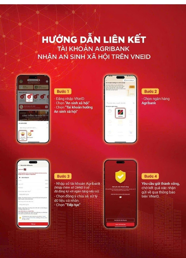 Theo hướng dẫn của các ngân hàng, chỉ với vài thao tác trên ứng dụng VNeID, người dân có thể đăng ký nhận tiền an sinh xã hội nhanh chóng, an toàn và chính thống qua tài khoản mở tại ngân hàng 1111.jpg