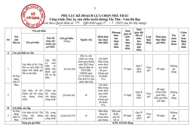 Quyết định số 114/QĐ-SXD ngày 27/3/2025 (Nguồn MSC) 114-trich.jpg