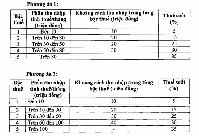 Bộ Tài chính đề xuất hai phương án sửa đổi biểu thuế. Ảnh chụp màn hình bieu-thue-thu-nhap-ca-nhan-1775.jpg