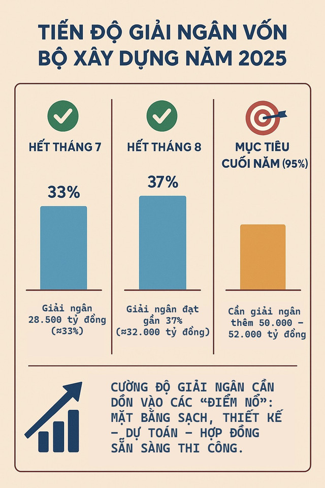 Đồ họa: Lộc Liên. Đồ họa: Lộc Liên.