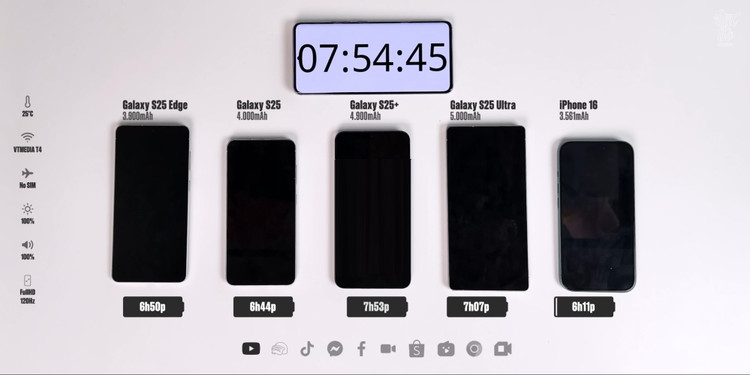 Thời gian sử dụng Onscreen Galaxy S25 Edge đứng áp chót. chua-co-ten.png