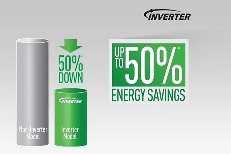 Nên lựa chọn điều hòa có inverter giúp tiết kiệm điện. Ảnh: Tuệ Minh 3-inverter.jpg