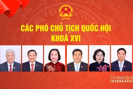 Chân dung các Phó Chủ tịch Quốc hội khoá XVI