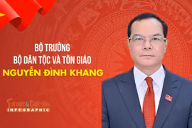 [INFO] Chân dung Bộ trưởng Bộ Dân tộc và Tôn giáo Nguyễn Đình Khang