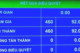 Quốc hội chốt giảm nhiều loại thuế với xăng, dầu về 0% từ ngày 16/4
