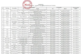 Sở Y tế Hà Nội thu hồi 131 số tiếp nhận Phiếu công bố sản phẩm mỹ phẩm