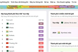 Ô nhiễm không khí gia tăng cuối năm, Hà Nội khẩn trương ứng phó