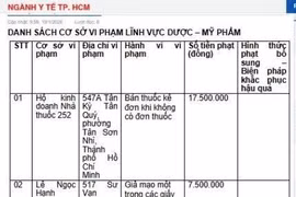Sở Y tế Thành phố Hồ Chí Minh xử phạt loạt cơ sở, cá nhân vi phạm