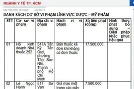 Sở Y tế Thành phố Hồ Chí Minh xử phạt loạt cơ sở, cá nhân vi phạm