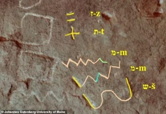 Chữ khắc bí ẩn trong mỏ cổ Ai Cập 3.800 tuổi, khoa học sửng sốt