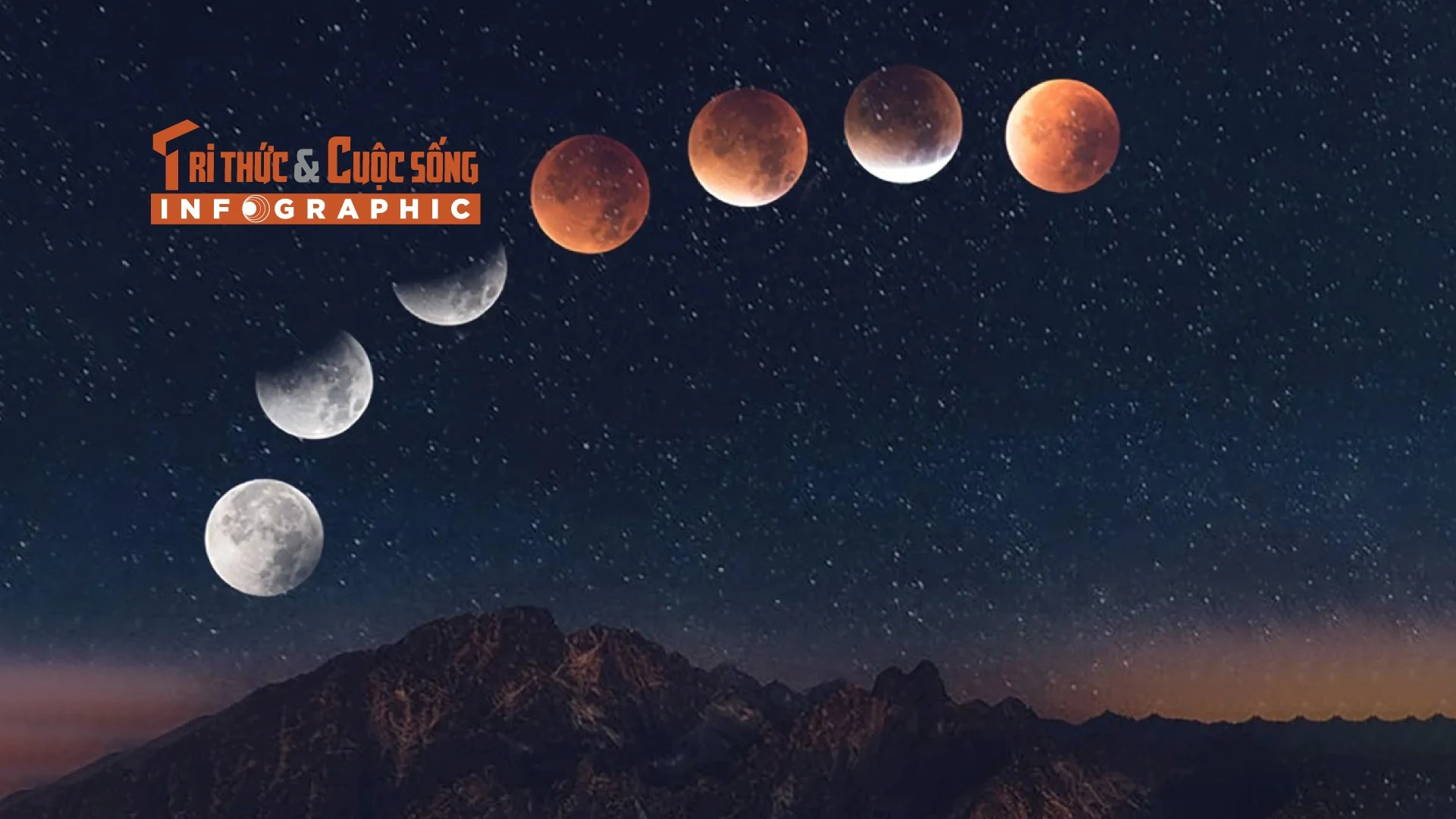 [INFOGRAPHIC] "Trăng máu" kỳ thú sẽ bùng nổ đêm 7/9, rạng sáng 8/9