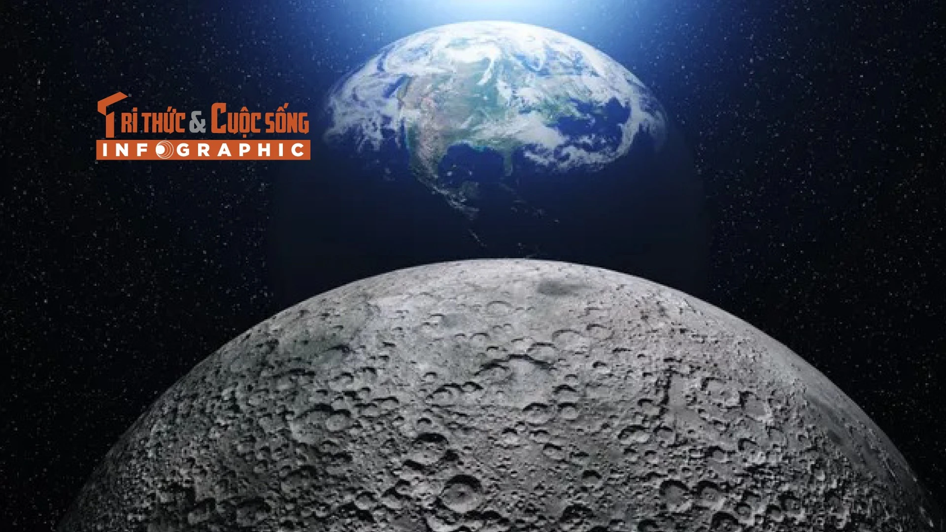 [INFOGRAPHIC] Mặt trăng ngày càng trôi ra xa Trái đất