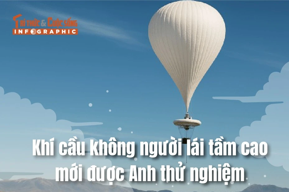 [INFOGRAPHIC] Khí cầu không người lái tầm cao mới được Anh thử nghiệm