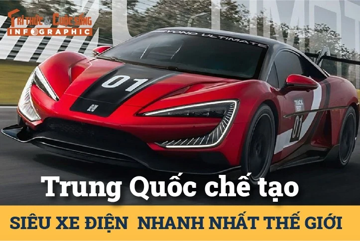 [INFOGRAPHIC] Trung Quốc chế tạo siêu xe điện nhanh nhất thế giới