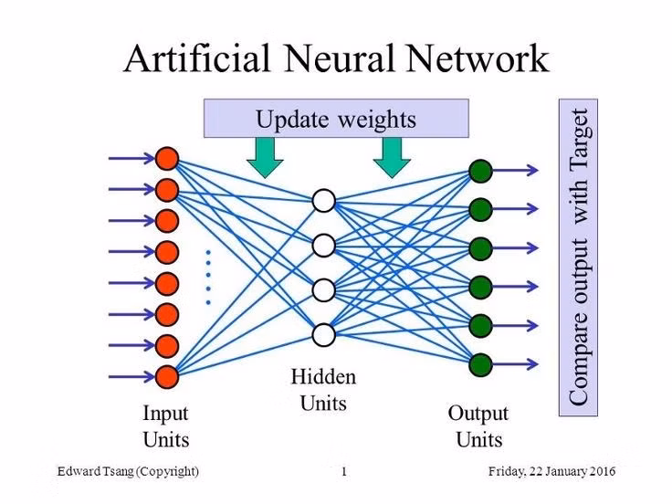  6. Khả năng tổng quát hóa. Mạng thần kinh nhân tạo không chỉ ghi nhớ dữ liệu huấn luyện mà còn có thể suy luận trên dữ liệu mới, giúp dự đoán chính xác hơn. Ảnh: Pinterest.