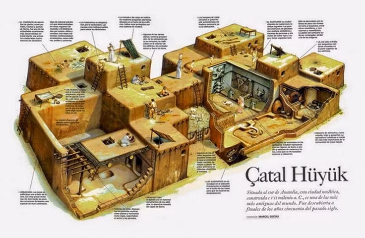  Người chết được chôn ngay trong nhà. Xác được đặt dưới sàn, có thể là nghi lễ gắn kết tổ tiên với không gian sống của gia đình. Ảnh: Pinterest.