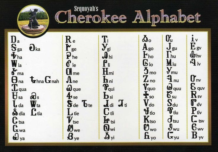  Họ có chữ viết riêng do Sequoyah sáng tạo. Bộ ký tự syllabary của nhà bác học người Mỹ bản địa giúp ngôn ngữ Cherokee được ghi chép rộng rãi. Ảnh: Pinterest.