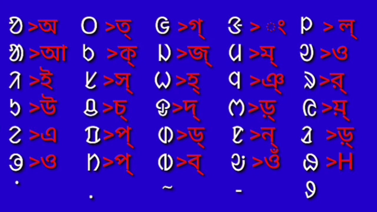  Có hệ chữ viết riêng được sáng tạo vào thế kỷ 20. Năm 1925, học giả Santal Pandit Raghunath Murmu đã sáng tạo ra hệ chữ viết Ol Chiki dành riêng cho tiếng Santali. Hệ chữ này giúp chuẩn hóa việc ghi chép ngôn ngữ và ngày nay được sử dụng trong sách giáo khoa, văn học và truyền thông của cộng đồng Santal. Ảnh: ytimg.com.