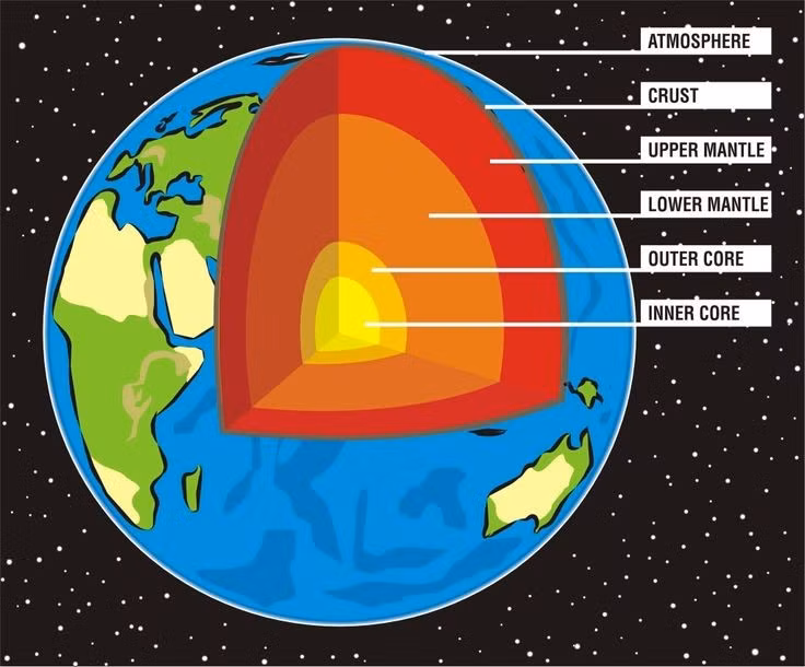 Khoáng chất perovskite ở lớp phủ dưới biến đổi thành "hậu perovskite" trong điều kiện cực độ gần lớp D, ảnh hưởng đến tính chất sóng địa chấn.