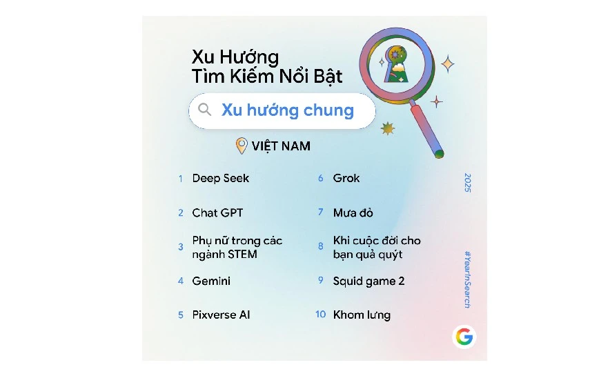 Google công bố trend tìm kiếm Việt Nam 2025