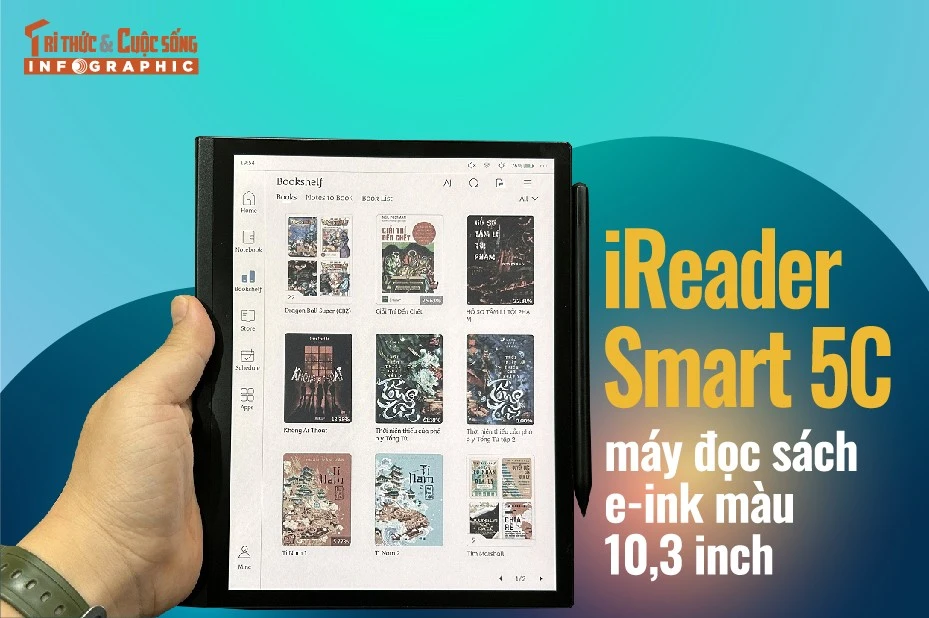 [INFOGRAPHIC] iReader Smart 5C máy đọc sách e-ink màu 10,3 inch 