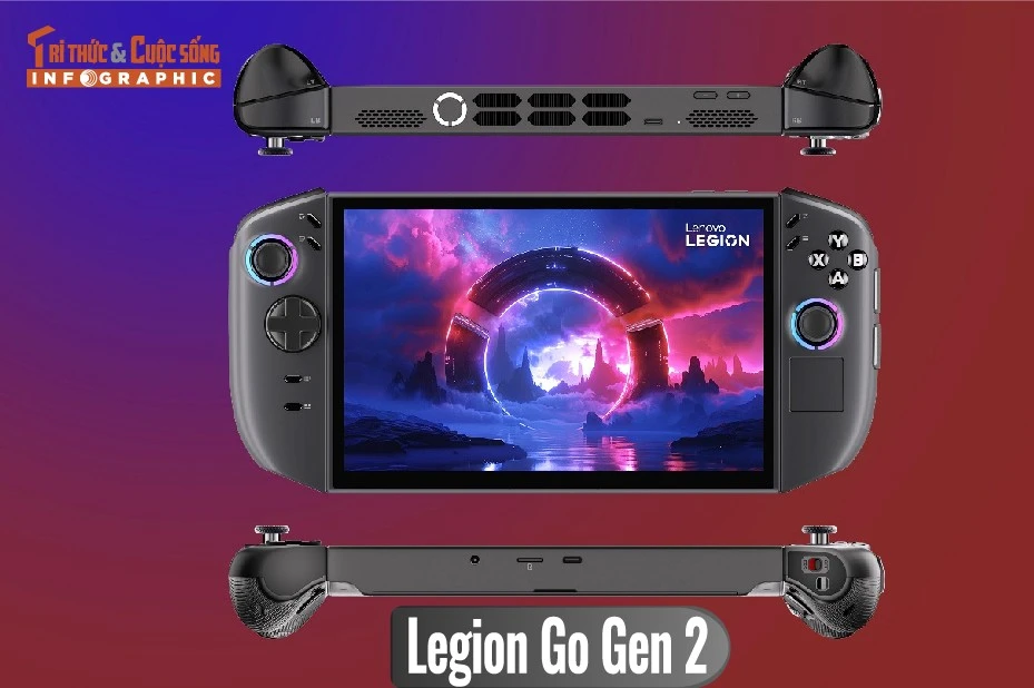 [INFOGRAPHIC] Legion Go Gen 2 mở chuẩn chơi game mới