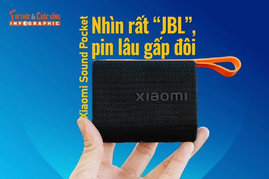 [INFOGRAPHIC] Xiaomi Sound Pocket, nhìn rất “JBL”, pin lâu gấp đôi