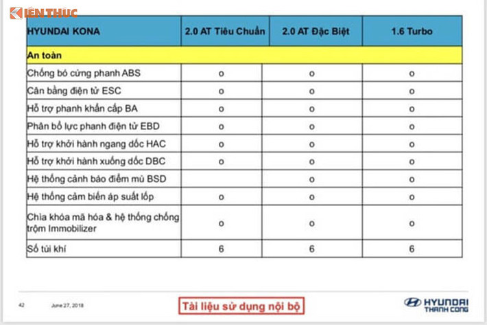 Các phiên bản có thể phân biệt từ ngoại thất. Bản 2.0 Tiêu chuẩn có đèn chiếu sáng halogen, không có đèn sương mù, đèn hậu bóng sợi đốt và vành 17 inch. Hai phiên bản cao hơn sử dụng đèn chiếu sáng LED, có đèn sương mù, đèn hậu LED và vành 18 inch thiết kế cách điệu thời trang. Bản Turbo còn khác biệt ở lưới tản nhiệt mạ chrome.