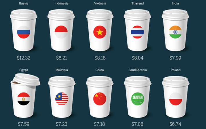 Giá một ly cà phê Latte Starbucks ở Việt Nam hiện đắt thứ 3 thế giới, chỉ sau Nga và Indonesia.