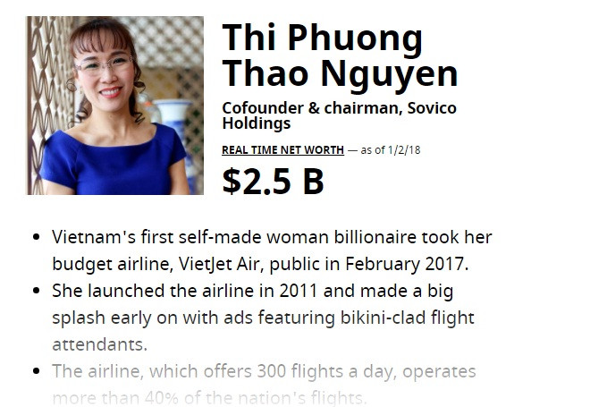 Với số tài sản này, bà Phương Thảo xếp thứ 988 thế giới và chính thức lọt Top 1.000 người siêu giàu trên thế giới. Ảnh: Forbes.