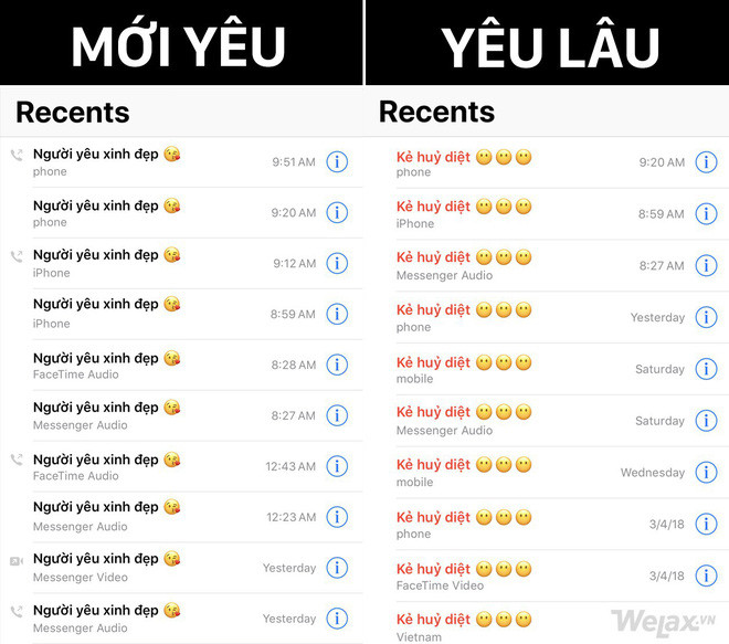 Lúc mới yêu, tên danh bạ của "Đối tác" luôn là "Người yêu xinh đẹp" hay "My honey" nhưng yêu lâu thì sẽ bị đổi tên thành "Gấu chó", "Kẻ hủy diệt" hay "Phiền quá đi à".