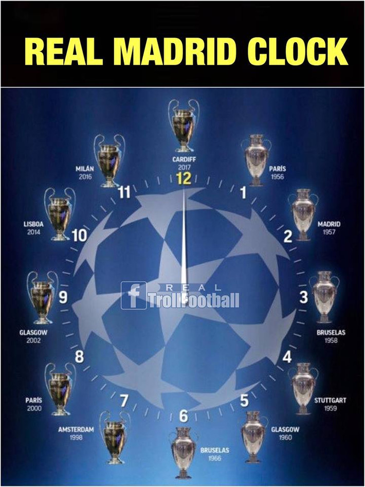 Real Madrid đã lập nên chiếc đồng hồ danh hiệu vô địch cúp C1 châu Âu với 12 dấu mốc. Ảnh sử dụng trong bài: Troll bóng đá/ thức khuya xem bóng đá.