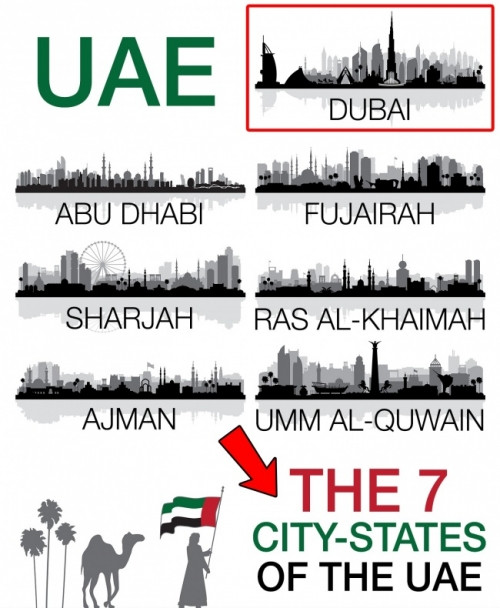 Dubai là một đất nước Dubai là một thành phố, một trong 7 tiêu vương quốc của Các Tiểu vương quốc Ả Rập Thống nhất (UAE). Dubai được biết đến là tiểu vương quốc có đông dân cư.