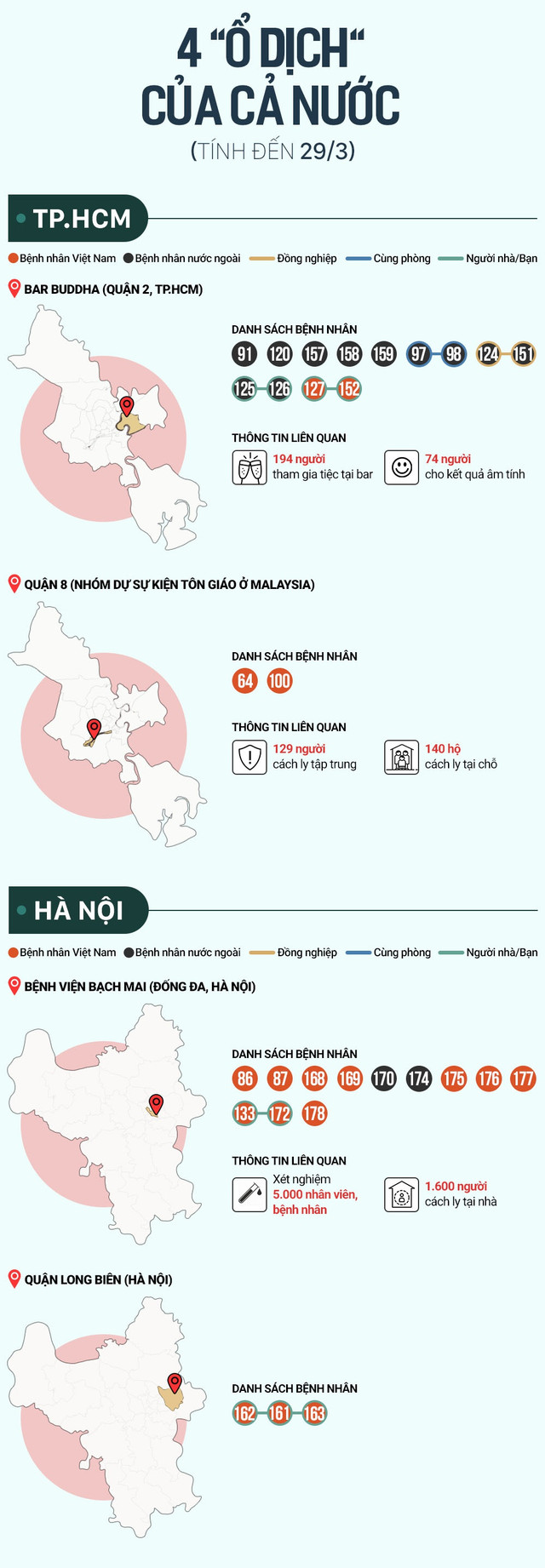 Những yếu tố nào khiến ổ dịch ở Bệnh viện Bạch Mai trở nên phức tạp? - Hình 3 Nhung yeu to nao khien o dich o Benh vien Bach Mai tro nen phuc tap?-Hinh-3