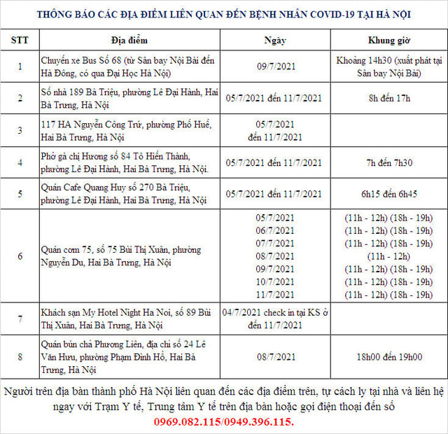 Hà Nội thêm 10 ca dương tính SARS-CoV-2, tìm người đến 8 địa điểm liên quan - Hình 2 Ha Noi them 10 ca duong tinh SARS-CoV-2, tim nguoi den 8 dia diem lien quan-Hinh-2
