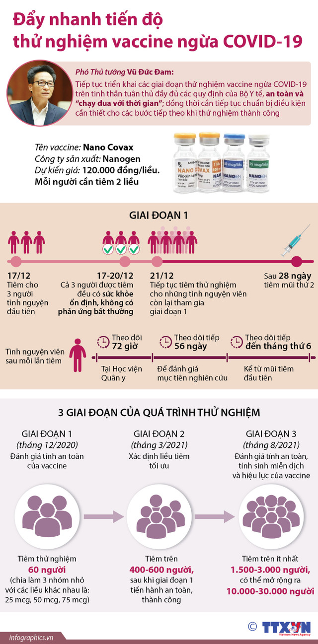 Việt Nam đẩy nhanh tiến độ thử nghiệm vaccine ngừa COVID-19 Viet Nam day nhanh tien do thu nghiem vaccine ngua COVID-19