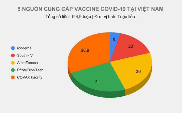 Biện pháp chưa từng có tiền lệ trong chiến dịch chống Covid-19 - Hình 3 Bien phap chua tung co tien le trong chien dich chong Covid-19-Hinh-3