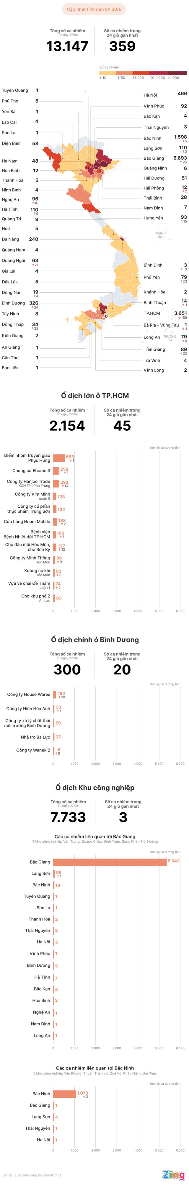 Dịch COVID-19 lan ra 50 tỉnh, thành phố Dich COVID-19 lan ra 50 tinh, thanh pho