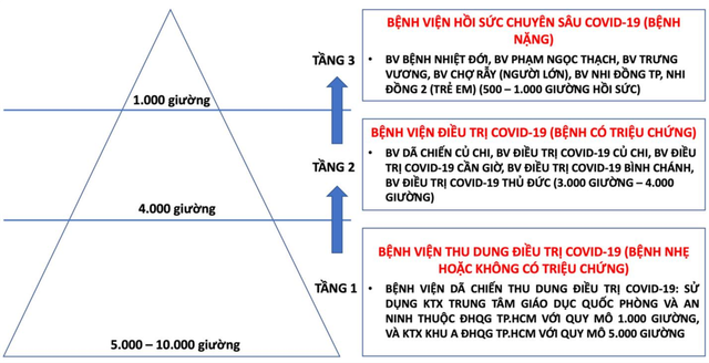 Bệnh viện dã chiến số 1 ở TP HCM bắt đầu hoạt động - Hình 2 Benh vien da chien so 1 o TP HCM bat dau hoat dong-Hinh-2