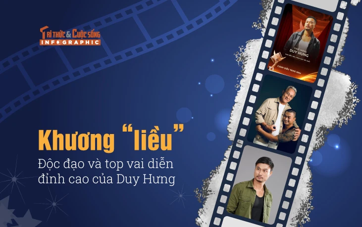 Khương “liều” Độc đạo và top vai diễn đỉnh cao của Duy Hưng