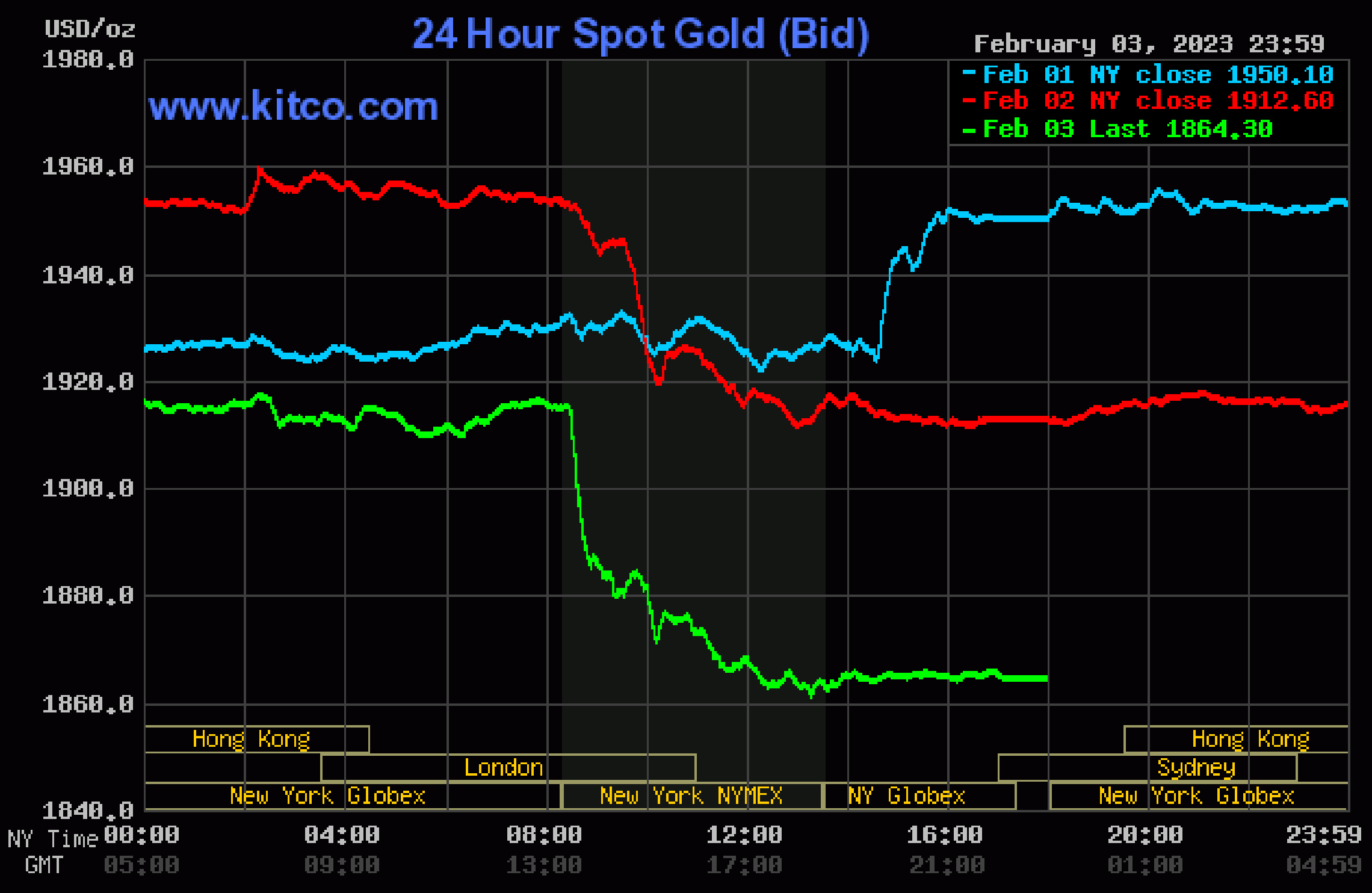 Gia vang hom nay 5/2: Den han chot loi, se co nhieu dot ban ra?-Hinh-2