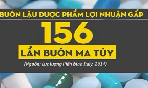 Buôn lậu dược phẩm lợi nhuận gấp 156 lần buôn ma túy