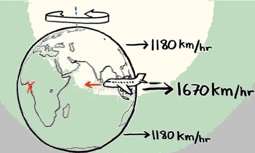 Tại sao máy bay đi về hướng Đông nhanh hơn về hướng Tây?