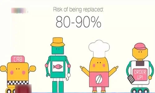 Những nghề có nguy cơ thất nghiệp cao trong 5 năm tới