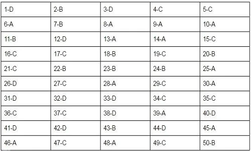 Gợi ý đáp án và đề thi môn Vật lý THPT quốc gia 2016