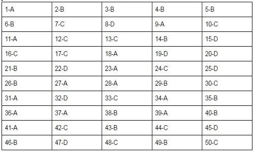 Gợi ý đáp án và đề thi môn Sinh học THPT quốc gia 2016