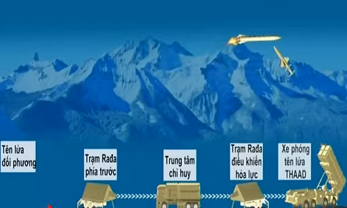 Hệ thống tên lửa tầm cao giai đoạn cuối