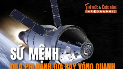 [INFOGRAPHIC] Sứ mệnh đưa phi hành gia bay vòng quanh Mặt Trăng của NASA